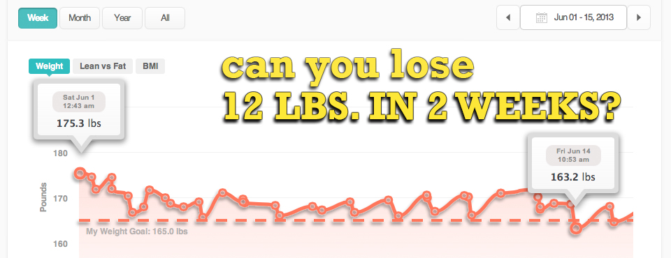 Lose 12 Pounds In 2 Weeks
