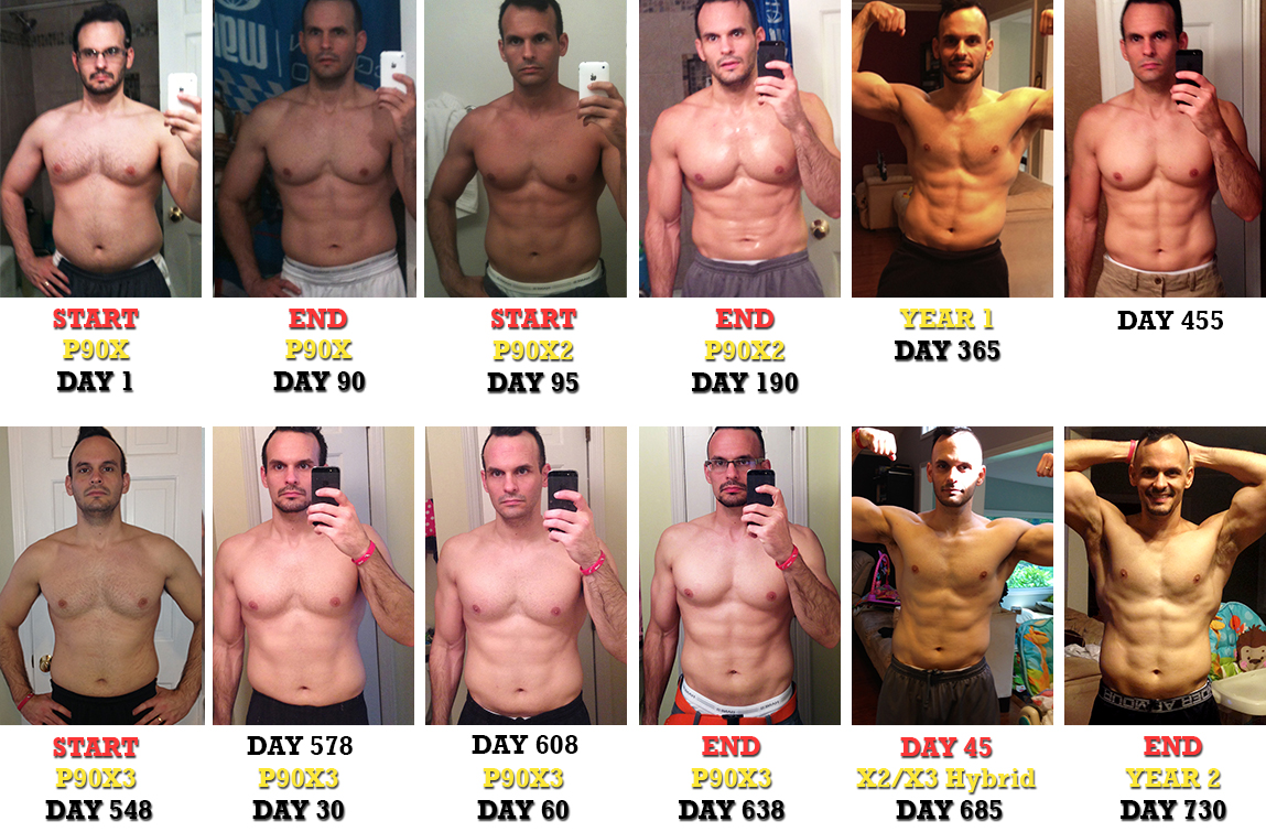 P90X, P90X2, P90X3, Results and Transformation
